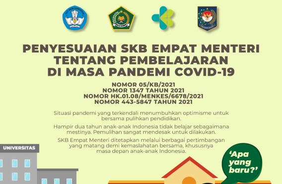 SKB 4 Menteri Tentang Panduan Pembelajaran di Masa Pandemi