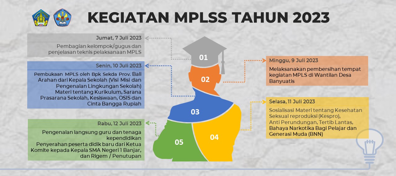 Kegiatan MPLS Tahun 2023