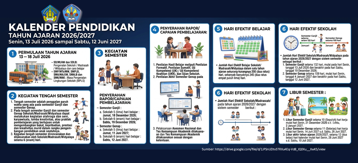 Menyongsong Tahun Ajaran Baru: Dinas Pendidikan Rilis Kalender Akademik 2026/2027